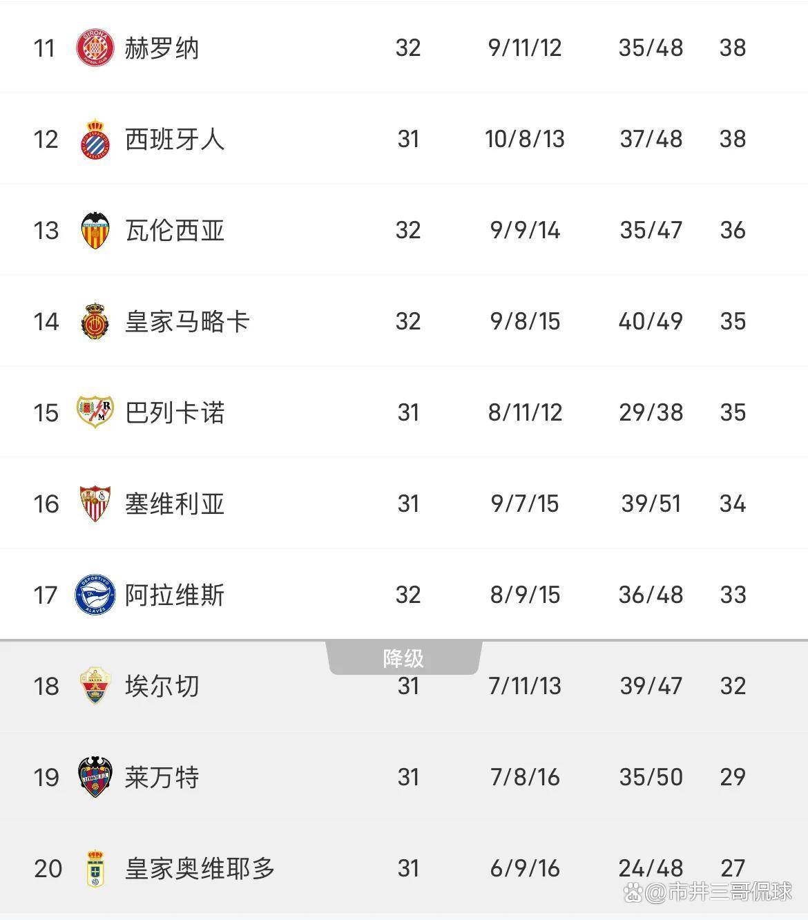 西甲一夜变天!姆巴佩41球创纪录,皇马2-1逆转悬念再起